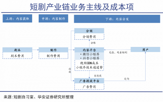 如何直播短剧剧本台词文案，如何直播短剧剧本台词文案素材