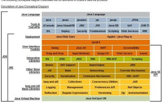 jre是什么，jre是什么意思