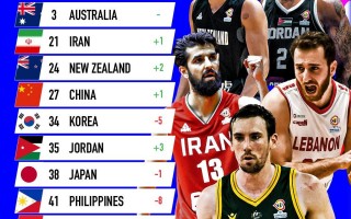 nba球队排名榜，nba球队排名榜最新排名