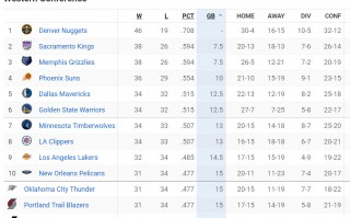 nba16-17季后赛排名，nba16-17季后赛对阵图